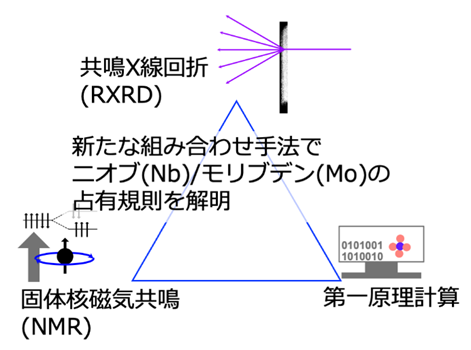 2 о᰸롢һԭӋˤ֧Ԯ줿QXRXRD/NMR 