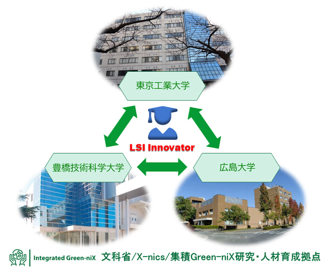 東京工業大学が、豊橋技術科学大学、広島大学と半導体人材育成に係る単位互換覚書を締結