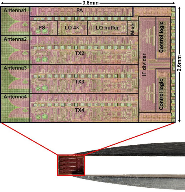 図2 作成した300 GHz帯送信機ICのチップ写真 